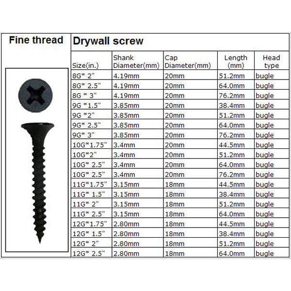 Head Type Bugle Head4